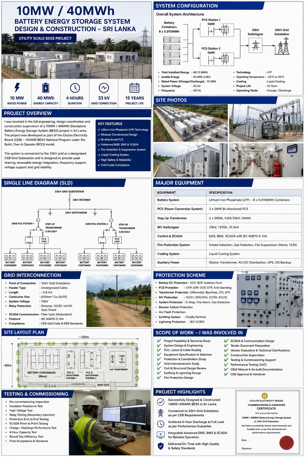 10 MW / 40 MWh BESS