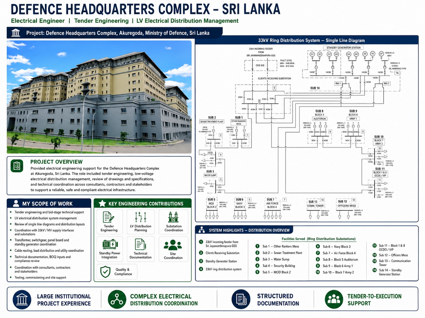 Defence Headquarters Complex