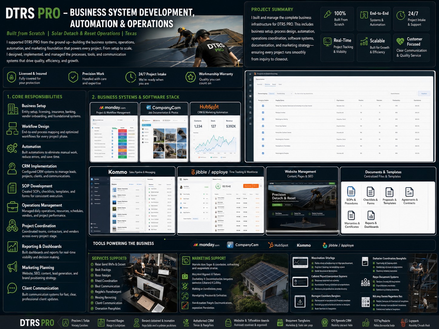 DTRS PRO - Business Systems