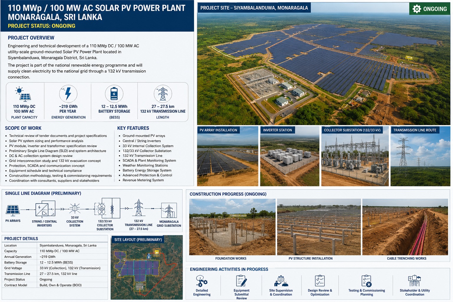 110 MWp / 100 MW AC Solar PV Power Plant